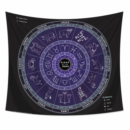 Zodiac Tapestry, Aesthetic Tapestry, Astrology Tapestry, Zodiac Wall